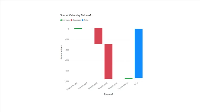 Power_query_waterfall_chart — Operations dashboard in Power BI