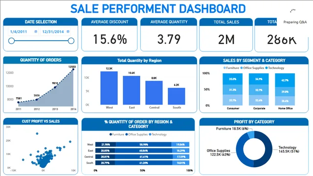 Ex1 Create Dashboard — Power BI में Governança BI डैशबोर्ड