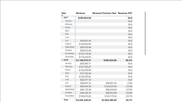 DAX Time Intelligence Adventure-Works (1) — Governança BI dashboard in Power BI