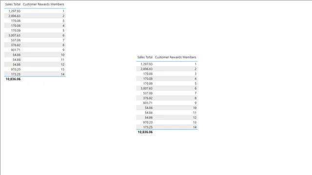 Building Relationships_Transformations Across Queries Start - Power Query Editor — Operations dashboard in Power BI