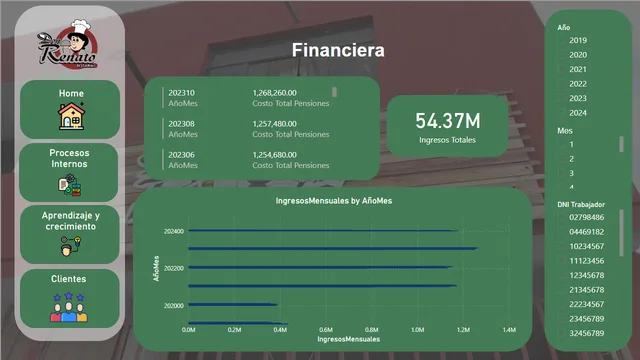 Don Renato - Dashboard — dashboard de Vendas em Power BI