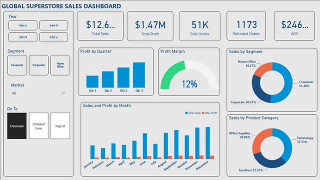 Dashboard Global SuperStore — panel de Ventas en Power BI