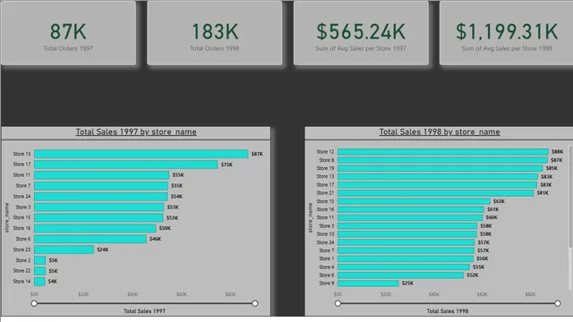 3 Market — Power BI में मार्केटिंग डैशबोर्ड