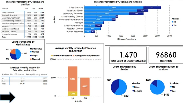 Company_Dataset — Power BI में Governança BI डैशबोर्ड