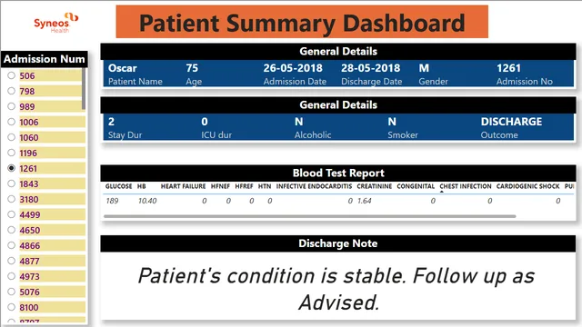 Health Care report — dashboard de Saúde em Power BI