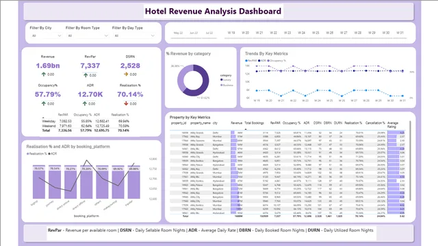 HRA Dashboard — HR dashboard in Power BI
