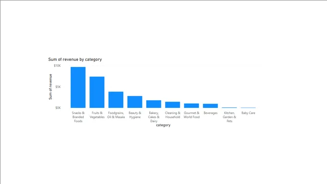 02 - 07 Data Model - Solution — Governança BI dashboard in Power BI