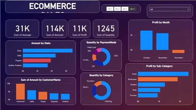Dashboard de Ventas de Comercio Electrónico — panel de Ventas en Power BI