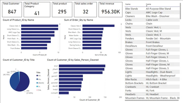 Awlt — Power BI में Governança BI डैशबोर्ड