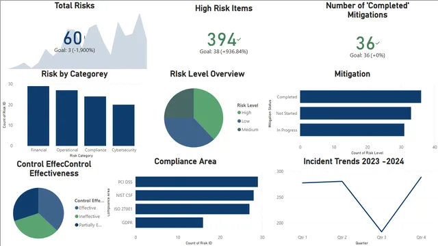 GRC-Data-Visualization — dashboard de Governança BI em Power BI