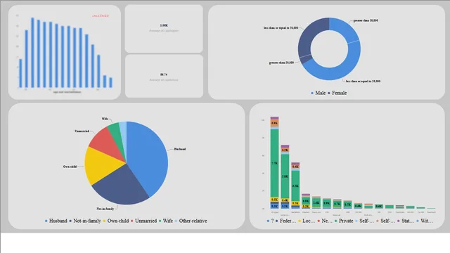TESTING — dashboard de Operações em Power BI