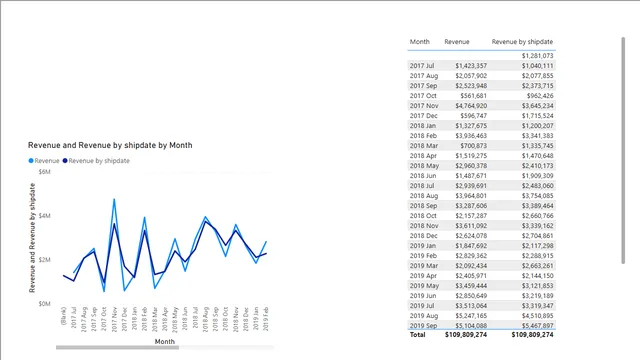 Adventure Works DW 2020 - USE RELATIONSHIP — panel de Ventas en Power BI