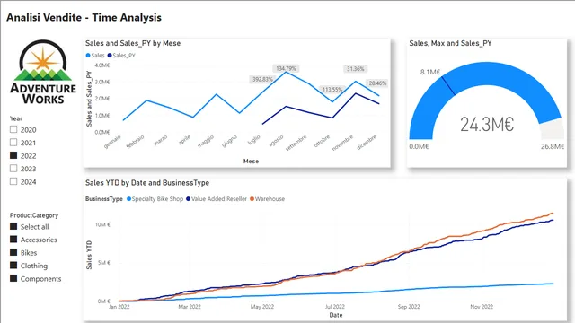 20240531 esercizio 7 — dashboard de Educação em Power BI