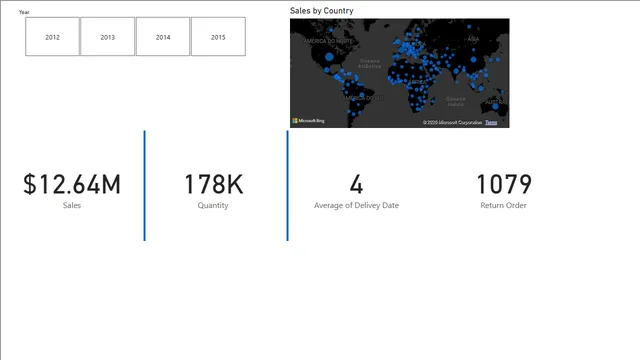 Globale_Superstore_pbix — dashboard de Vendas em Power BI