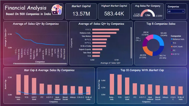 वित्तीय विश्लेषण संगठन — Power BI में वित्त डैशबोर्ड