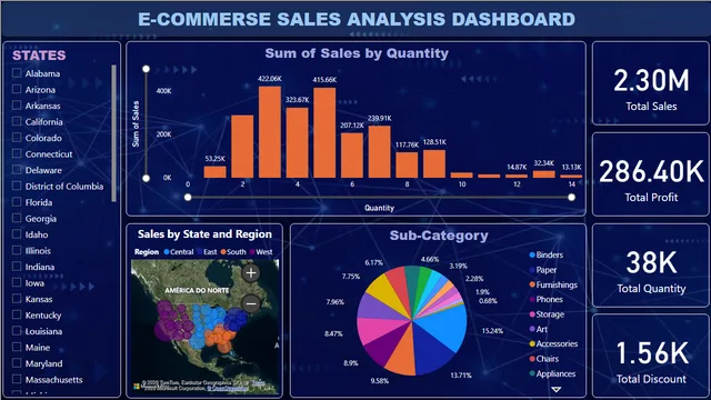 E-COMMERS SALES POWERBI ANALYSIS — panel de Ventas en Power BI