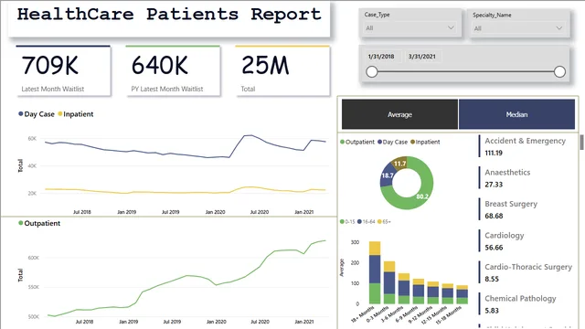 Healthcare Report — dashboard de Saúde em Power BI