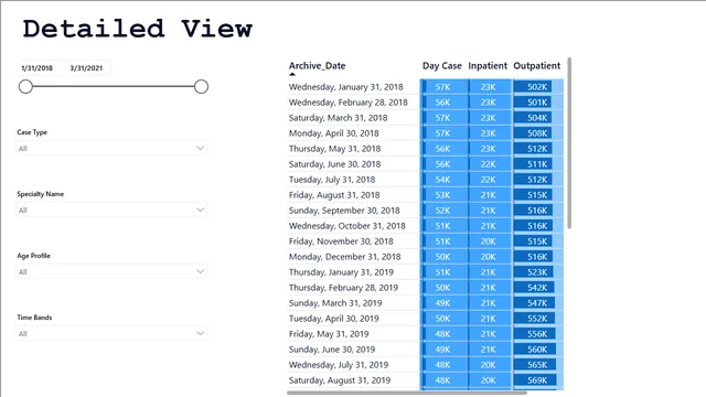 Healthcare Report — tela Detail