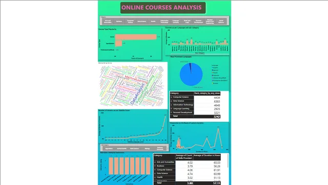 Edtec Analysis — dashboard de Educação em Power BI