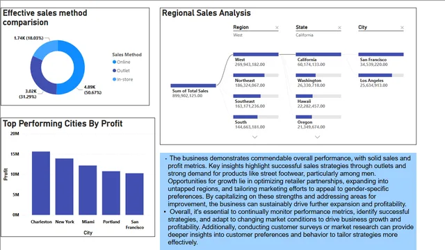 AdidasProject — panel de Ventas en Power BI