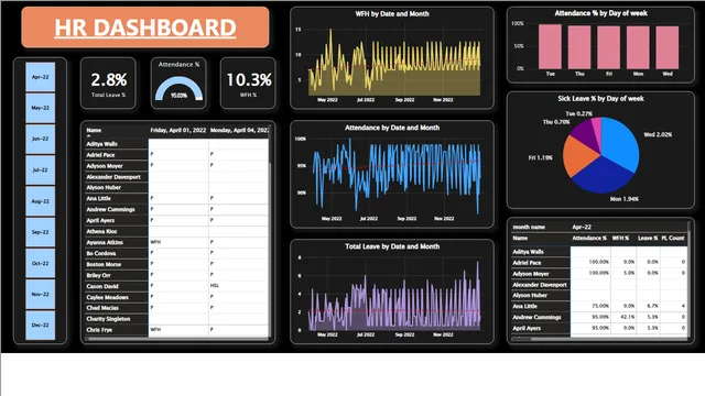 HR_Insights_Hub_PowerBI Project — HR dashboard in Power BI