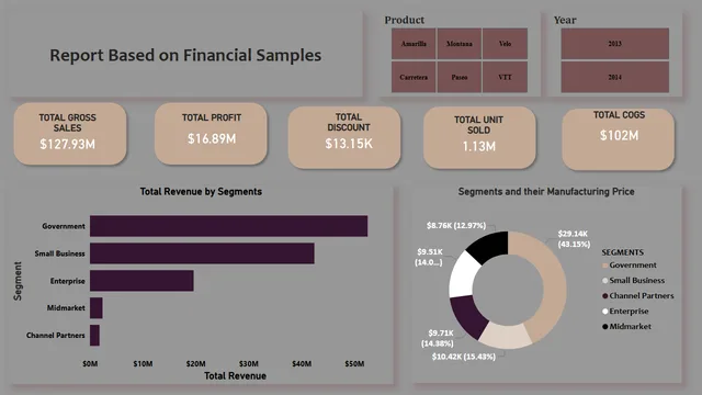 FINANCIAL SAMPLES REPORT — dashboard de Financeiro em Power BI