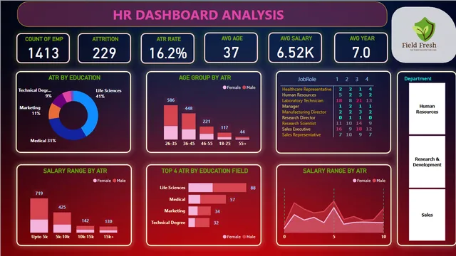 HA ANALYSIS BY RISHABH MISHRA — dashboard de Operações em Power BI
