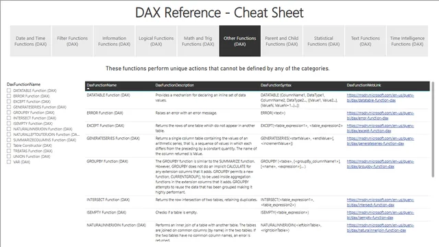 Dax Reference Cheat Sheet — dashboard de Operações em Power BI