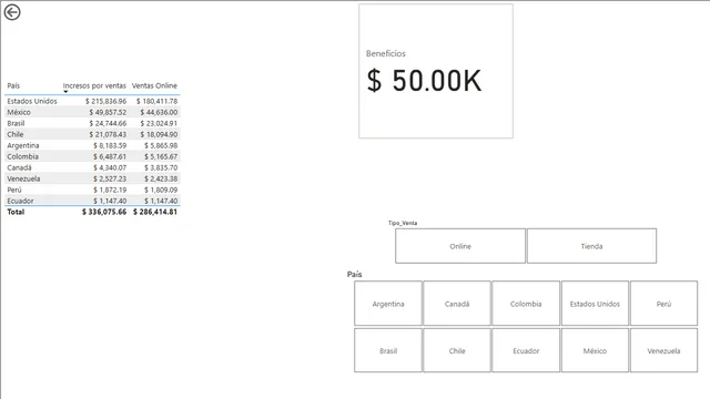 CALCULATE ventas online — Power BI में बिक्री डैशबोर्ड
