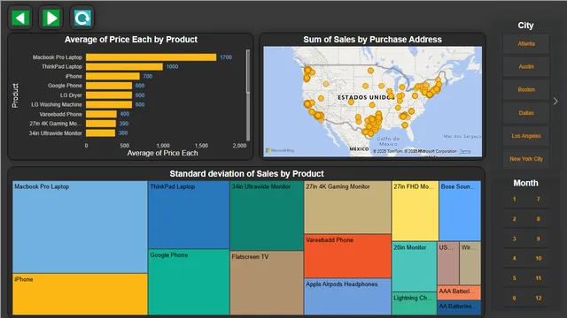 Dashboard  — Power BI में अन्य डैशबोर्ड