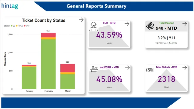 General Reports — Gerencial dashboard in Power BI