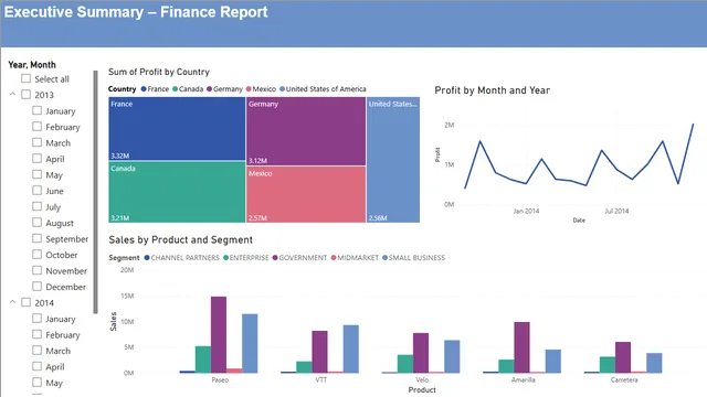 Executive Summary Finance Report — dashboard de Financeiro em Power BI