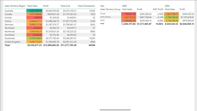 Chapter 7 - Digital Storytelling with Power BI - Starting (1) — Governança BI dashboard in Power BI