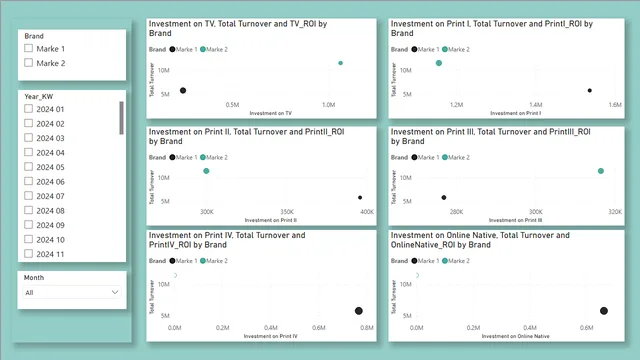 विश्लेषण रिपोर्ट (1) — Power BI में Governança BI डैशबोर्ड