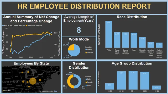 HR EMPLOYEE DISTRIBUTION REPORT — HR dashboard in Power BI