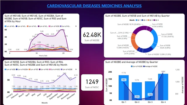Health Care Analysis — dashboard de Saúde em Power BI