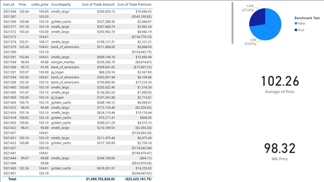 2_5_weighted_average_solution — Finance dashboard in Power BI