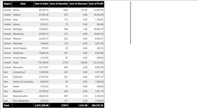 Table — Governança BI dashboard in Power BI