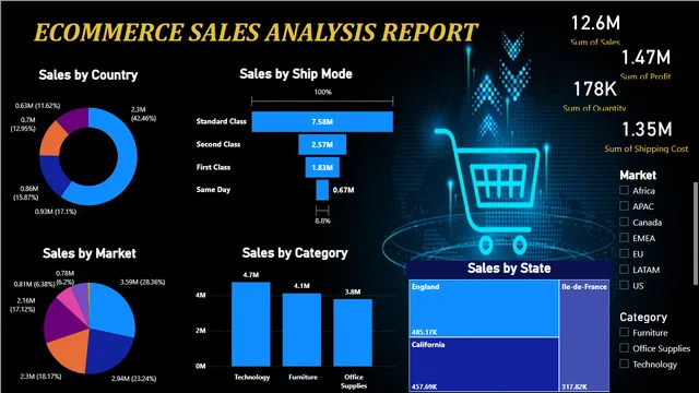 ECOMM PROJECT — dashboard de Vendas em Power BI
