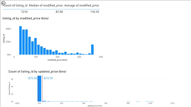 2_3_address_outliers — dashboard de Operações em Power BI