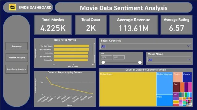 Final_Dashboard_unit_4a (1) — Operations dashboard in Power BI