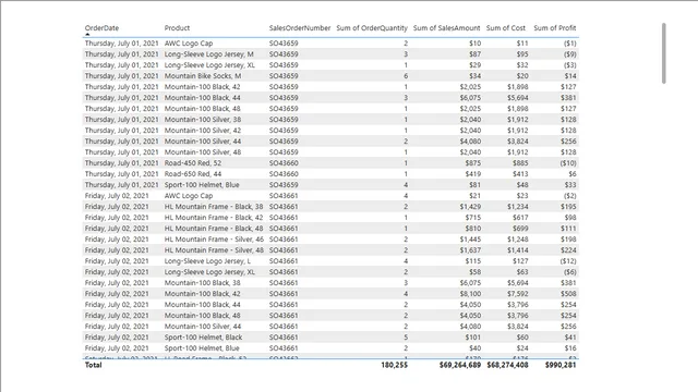 20240514 esercizio 1 — Governança BI dashboard in Power BI