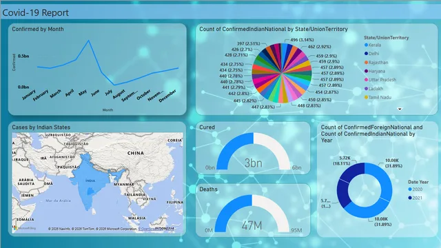 COvid-19 cases report — dashboard de Saúde em Power BI