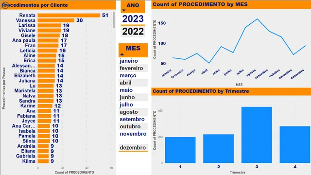 BaseDashboard — Governança BI dashboard in Power BI