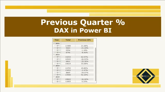 पिछले तिमाही प्रतिशत परिवर्तन — Power BI में वित्त डैशबोर्ड