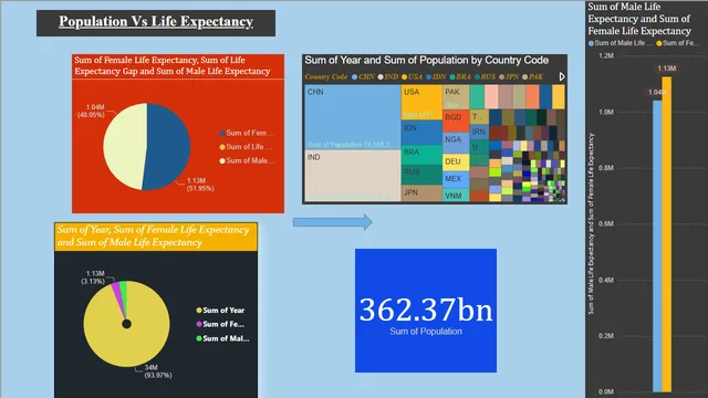 Population_Report_Life_Expectency — dashboard de Demografia em Power BI