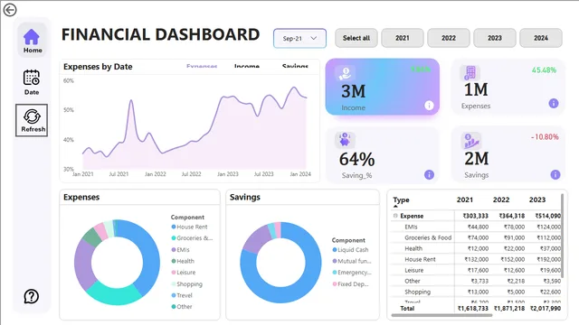 Financial_Dashboard — panel de Finanzas en Power BI