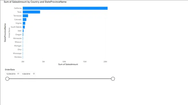 Data Hierarchy by PATH DaX Function — Governança BI dashboard in Power BI