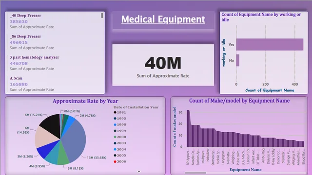 Hospital_Resource_Allocation — Operations dashboard in Power BI