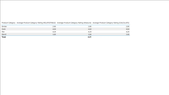 Convert to DirectQuery — dashboard de Governança BI em Power BI